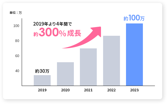 2019ǯ4ǯ֤300%Ĺ