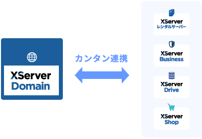 ⥷No.1XServerȥ饯饯ϢȤΥ᡼