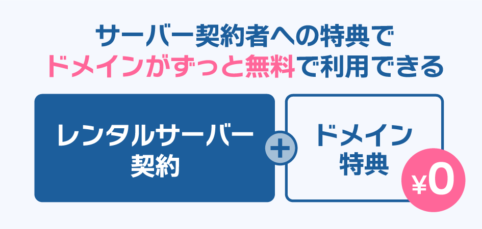 サーバー契約者への特典で、ドメインがずっと無料で利用できる