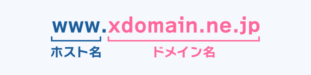 ドメイン名の例（www.xdomain.ne.jp）