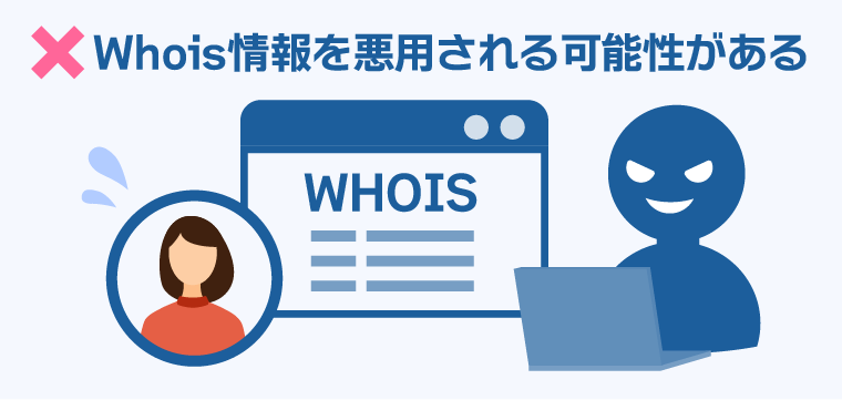 Whois情報を悪用される可能性がある