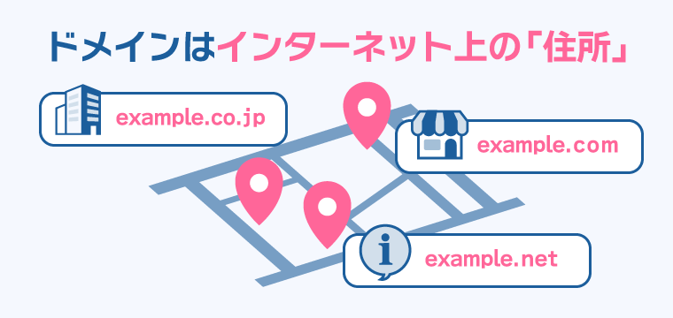 ドメインはインターネット上の「住所」