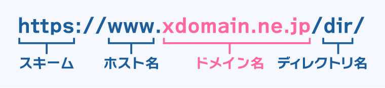 URLの構造 - スキーム・ホスト名・ドメイン名・ディレクトリ名