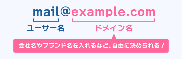 画像：独自ドメインのメールアドレスなら＠の右側も自由に決められる