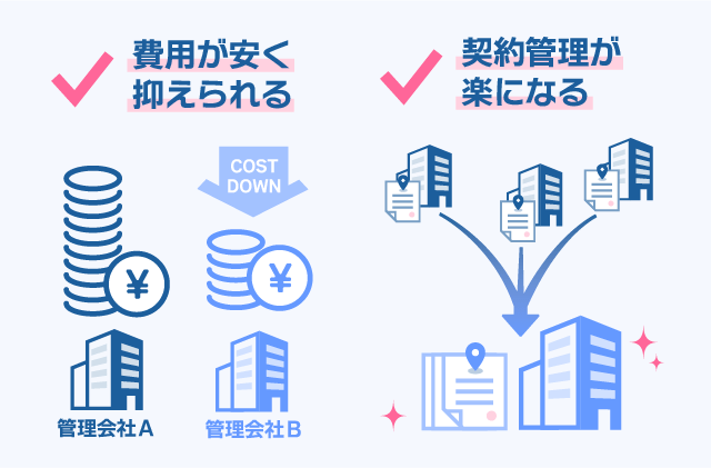 ドメイン移管では、費用が安くなったり、管理が楽になったりするメリットがある