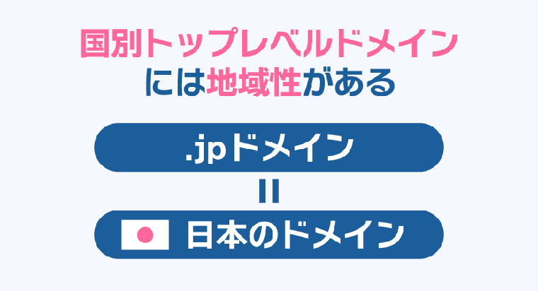 国別トップレベルドメインには地域性がある