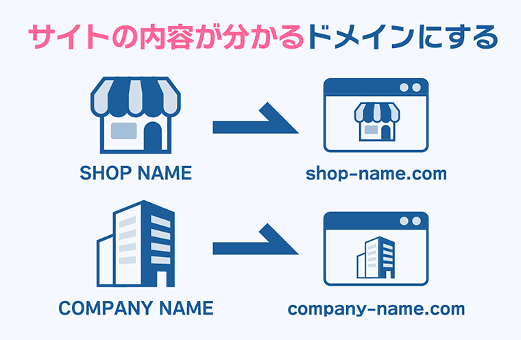 ブログやホームページの内容がわかるドメインにする