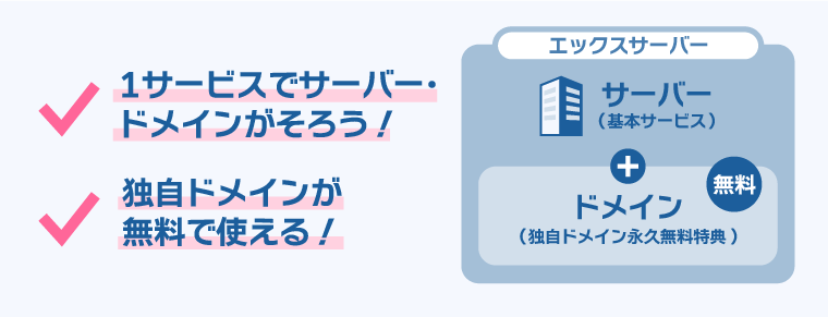 『エックスサーバー』のみでサーバーとドメインが揃ううえに、ドメイン無料！