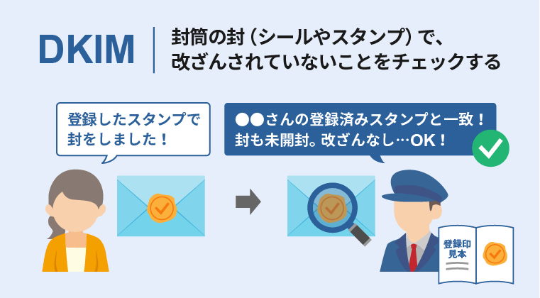 DKIMは、郵便に例えるとメールが開封されていないことを確認するようなもの