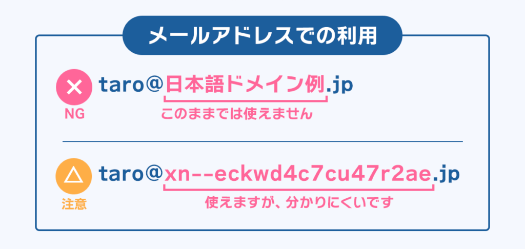 画像:日本語ドメインはメールアドレスでそのまま使えない