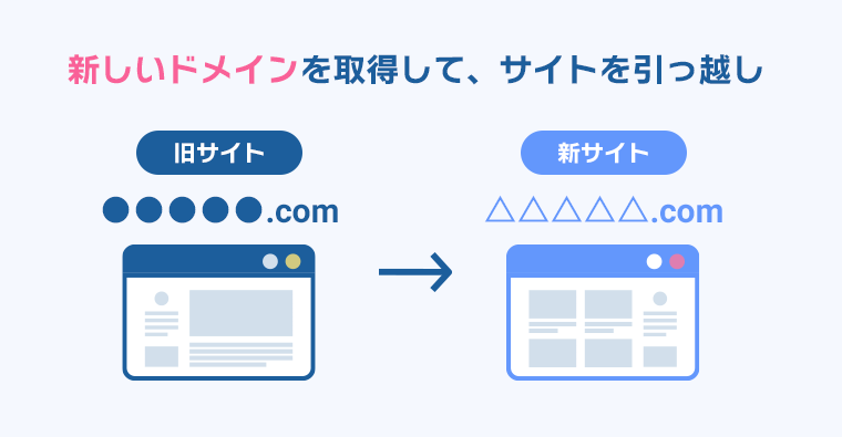 画像:ドメイン変更とは、新しいドメインを取得してサイトを引っ越すこと