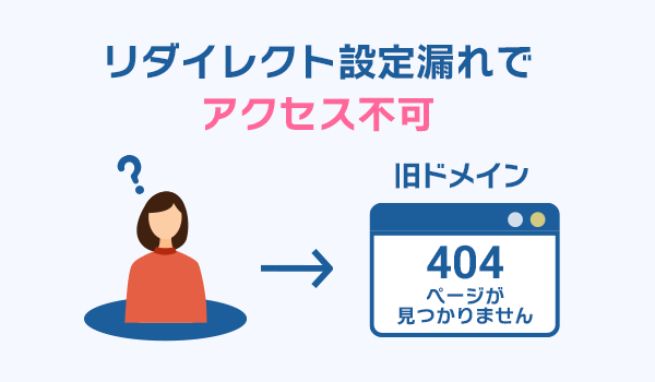画像:ドメイン変更時のリダイレクト設定漏れでアクセス不可に