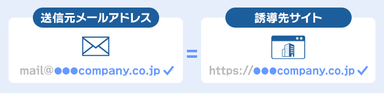 画像：メールアドレスとサイトアドレスのドメインを一致させる