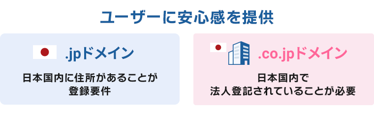 画像：JPドメインは日本国内ユーザーに安心感を提供する